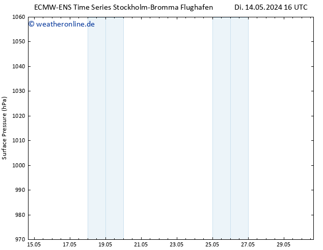 Bodendruck ALL TS Do 23.05.2024 04 UTC