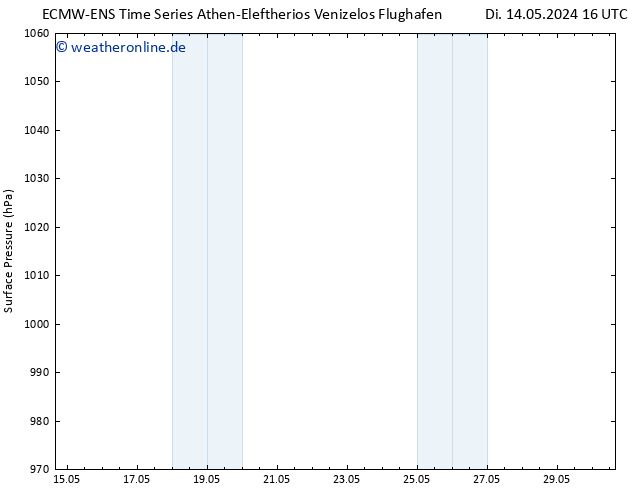 Bodendruck ALL TS Do 30.05.2024 16 UTC
