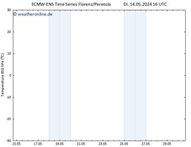Temp. 850 hPa ALL TS Di 21.05.2024 16 UTC