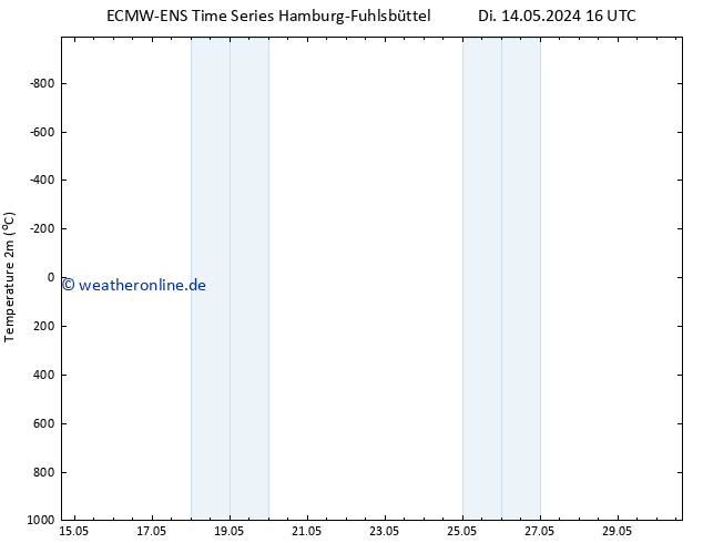 Temperaturkarte (2m) ALL TS Di 14.05.2024 22 UTC