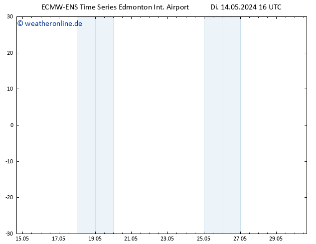Bodendruck ALL TS Mi 15.05.2024 04 UTC