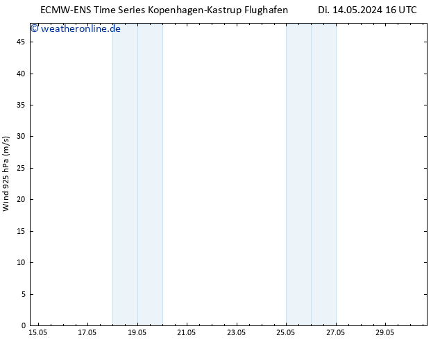 Wind 925 hPa ALL TS Sa 18.05.2024 22 UTC