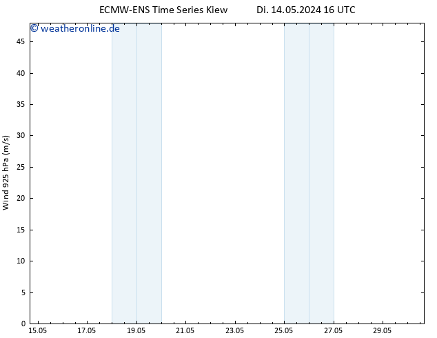 Wind 925 hPa ALL TS Fr 24.05.2024 16 UTC
