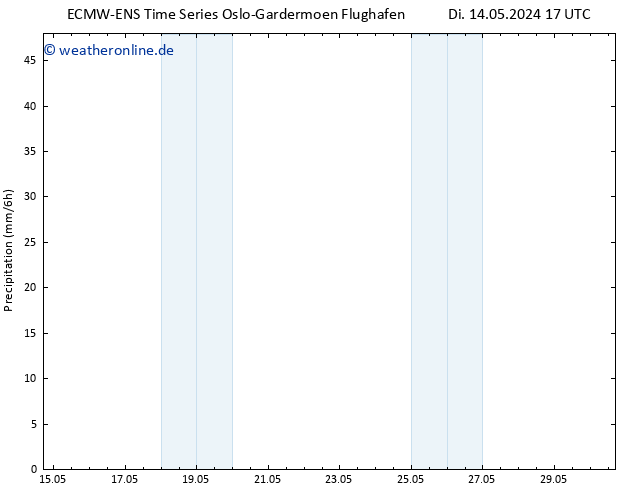 Niederschlag ALL TS Mo 20.05.2024 17 UTC