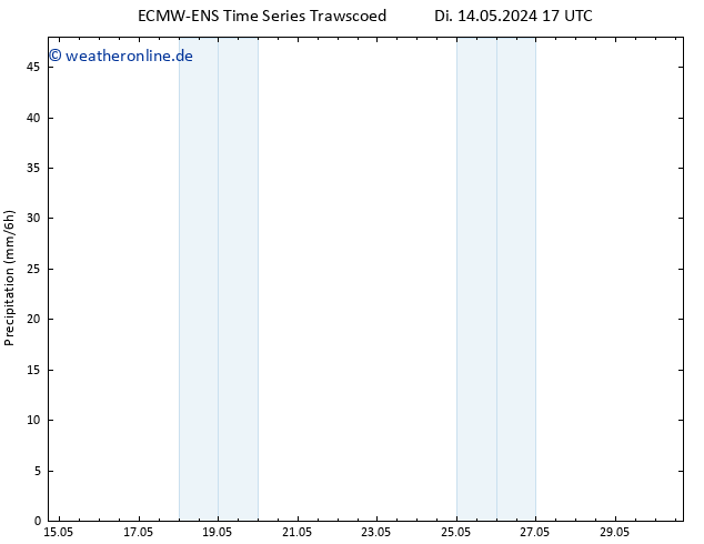 Niederschlag ALL TS Di 14.05.2024 23 UTC