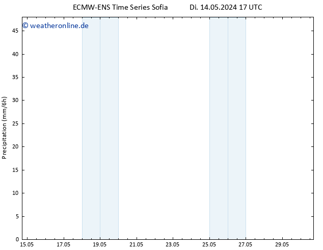 Niederschlag ALL TS Do 16.05.2024 17 UTC
