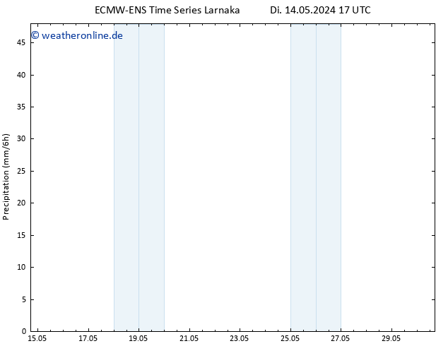 Niederschlag ALL TS Di 14.05.2024 23 UTC