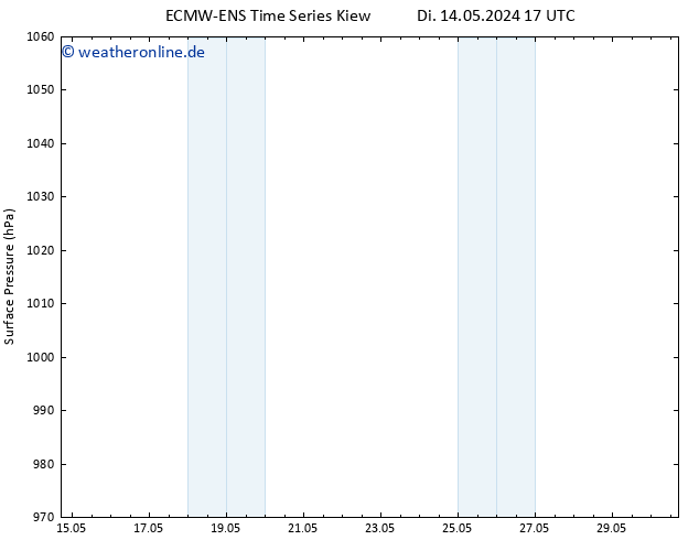 Bodendruck ALL TS Mi 15.05.2024 05 UTC
