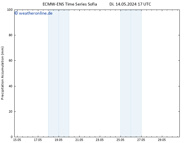 Nied. akkumuliert ALL TS Di 14.05.2024 23 UTC