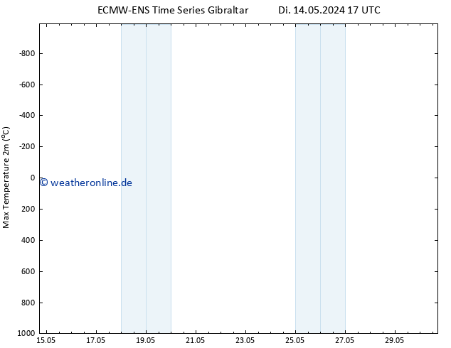 Höchstwerte (2m) ALL TS Sa 18.05.2024 05 UTC