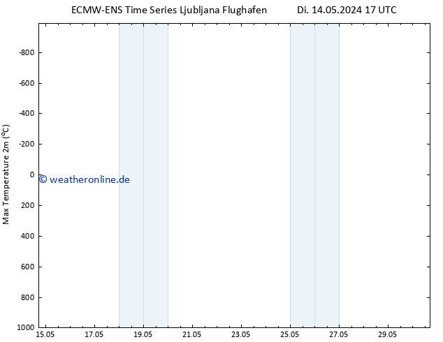 Höchstwerte (2m) ALL TS Di 14.05.2024 23 UTC