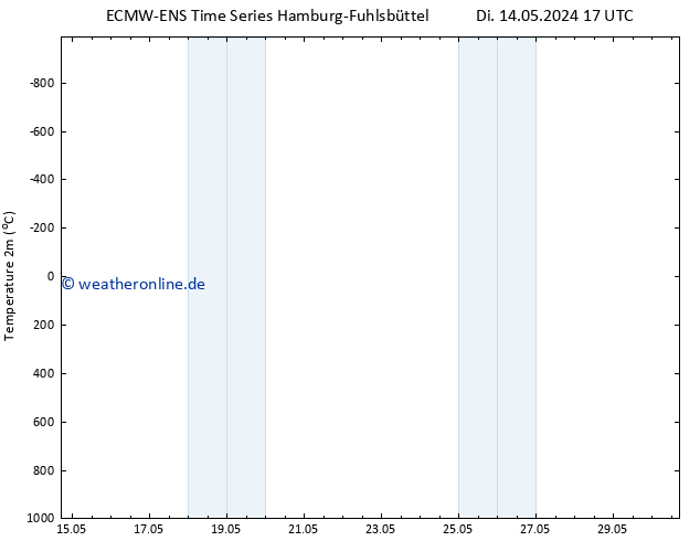 Temperaturkarte (2m) ALL TS Fr 24.05.2024 17 UTC