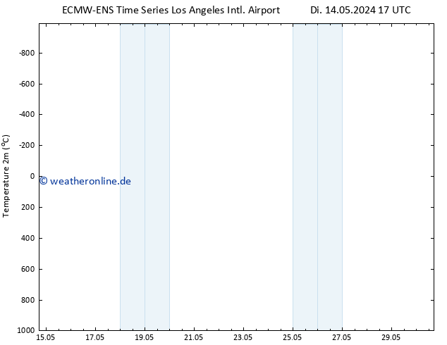 Temperaturkarte (2m) ALL TS Mi 15.05.2024 17 UTC