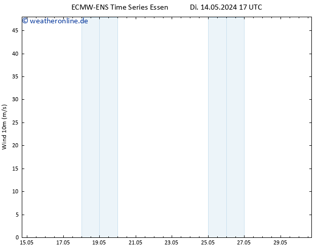 Bodenwind ALL TS Di 14.05.2024 23 UTC
