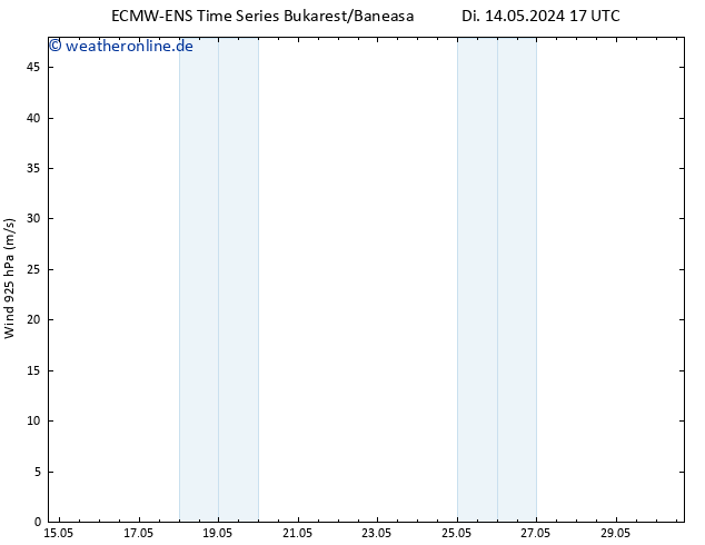 Wind 925 hPa ALL TS Di 14.05.2024 23 UTC