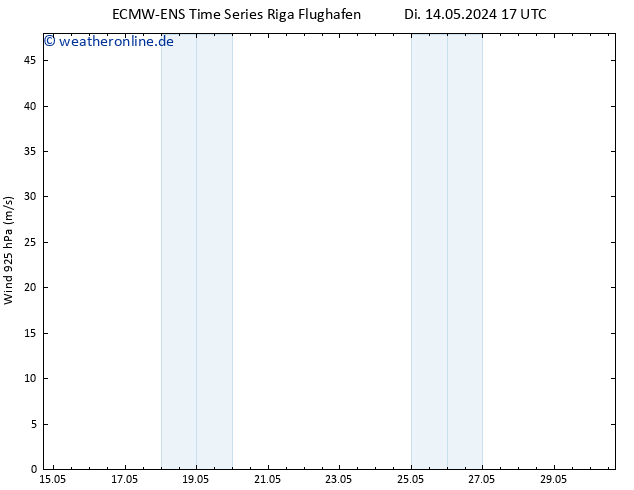 Wind 925 hPa ALL TS Fr 24.05.2024 17 UTC