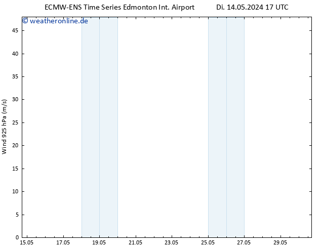 Wind 925 hPa ALL TS Mi 15.05.2024 05 UTC