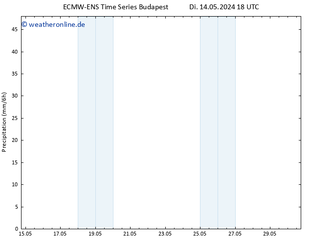 Niederschlag ALL TS Do 30.05.2024 18 UTC