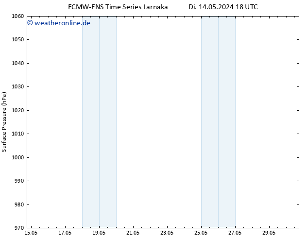 Bodendruck ALL TS Mi 15.05.2024 06 UTC