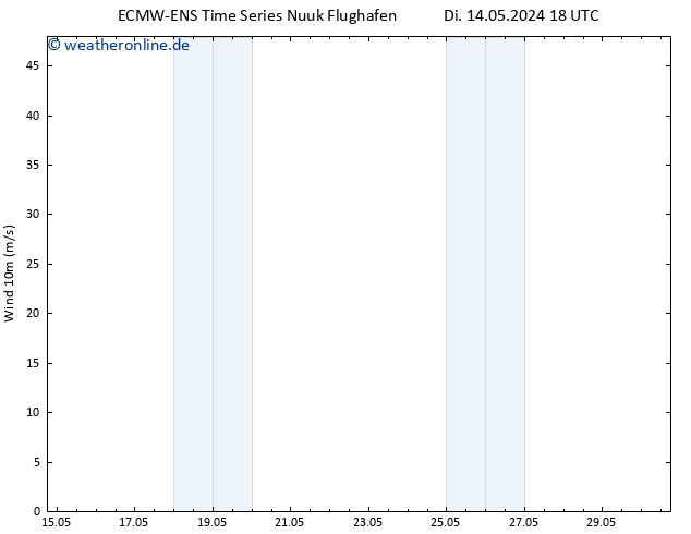 Bodenwind ALL TS Do 30.05.2024 18 UTC