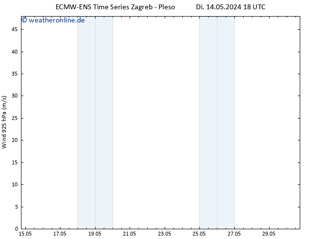 Wind 925 hPa ALL TS Di 14.05.2024 18 UTC