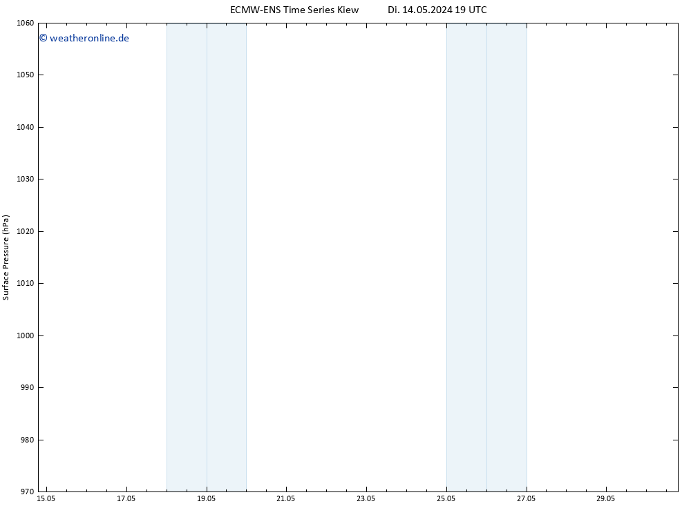 Bodendruck ALL TS Do 30.05.2024 19 UTC