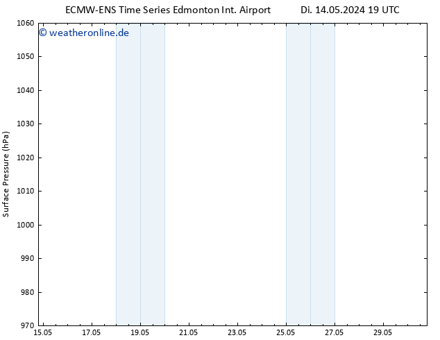 Bodendruck ALL TS Mi 15.05.2024 07 UTC