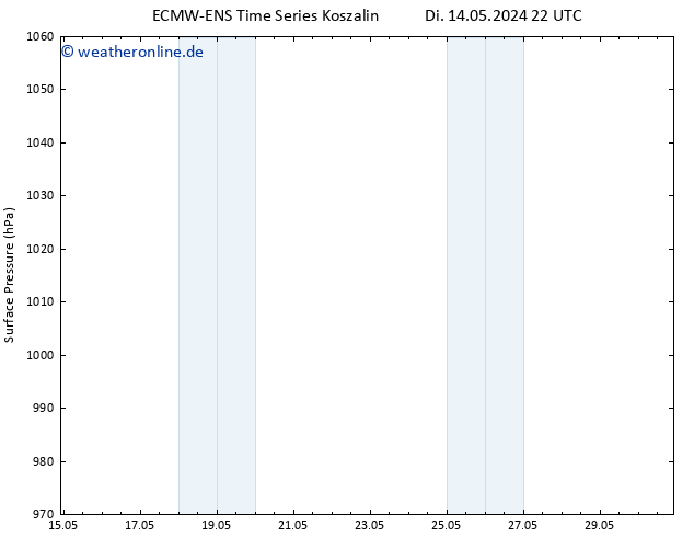 Bodendruck ALL TS Sa 18.05.2024 10 UTC