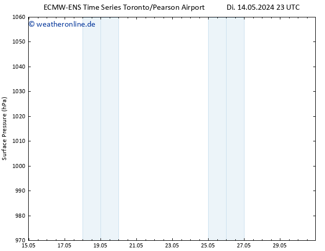 Bodendruck ALL TS Sa 18.05.2024 23 UTC