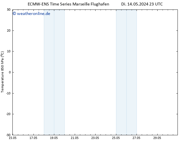 Temp. 850 hPa ALL TS Di 14.05.2024 23 UTC