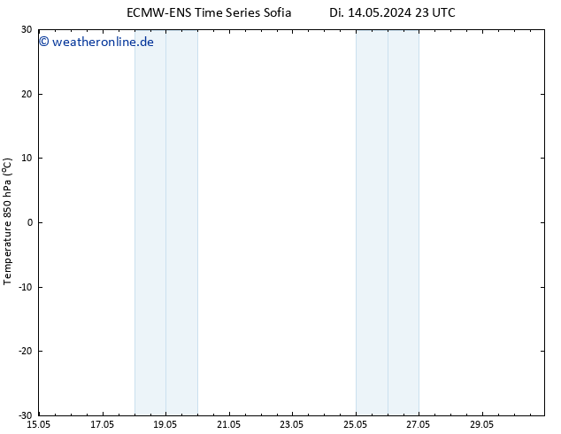Temp. 850 hPa ALL TS Fr 24.05.2024 23 UTC