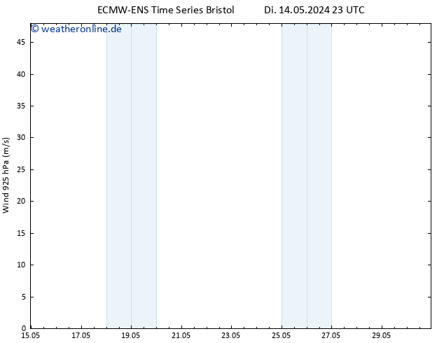 Wind 925 hPa ALL TS Mi 22.05.2024 11 UTC