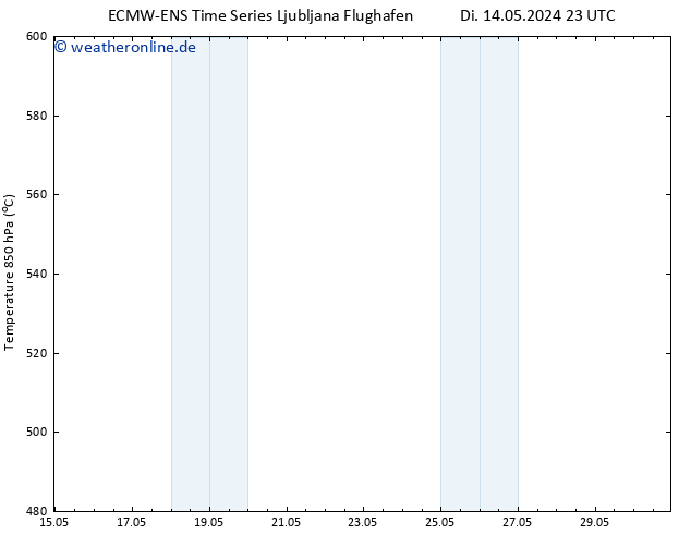 Height 500 hPa ALL TS Do 30.05.2024 23 UTC