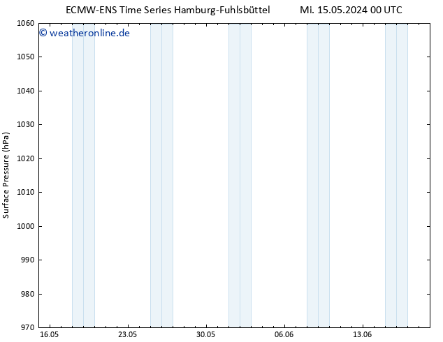 Bodendruck ALL TS Mi 22.05.2024 00 UTC