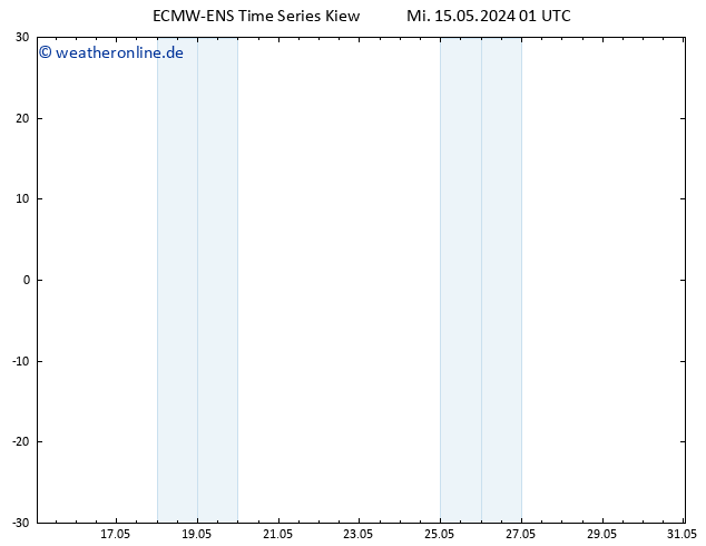 Temperaturkarte (2m) ALL TS Mi 15.05.2024 01 UTC