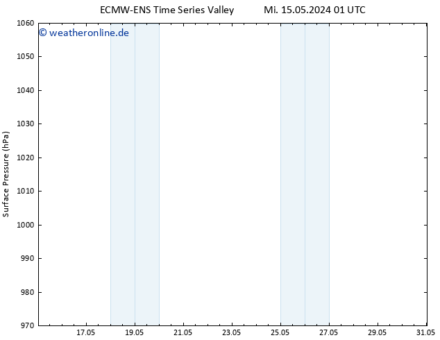 Bodendruck ALL TS Sa 18.05.2024 13 UTC