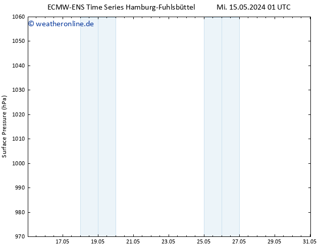 Bodendruck ALL TS Fr 17.05.2024 01 UTC