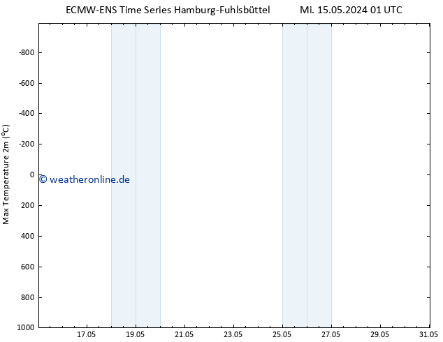 Höchstwerte (2m) ALL TS Fr 17.05.2024 01 UTC
