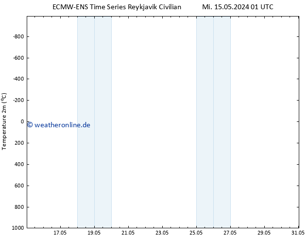 Temperaturkarte (2m) ALL TS Fr 17.05.2024 01 UTC