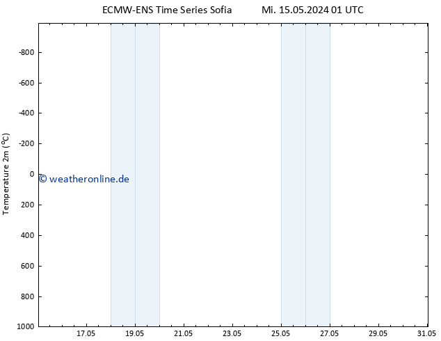 Temperaturkarte (2m) ALL TS Sa 25.05.2024 01 UTC