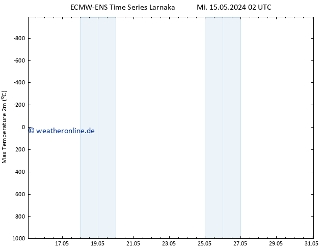 Höchstwerte (2m) ALL TS Fr 17.05.2024 02 UTC