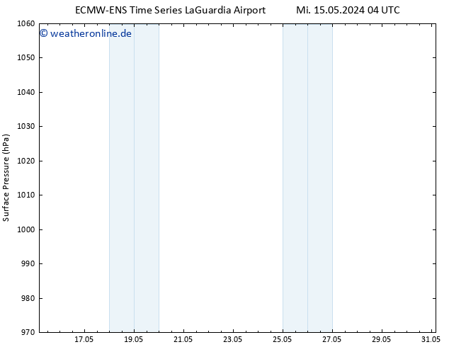 Bodendruck ALL TS Mi 15.05.2024 16 UTC