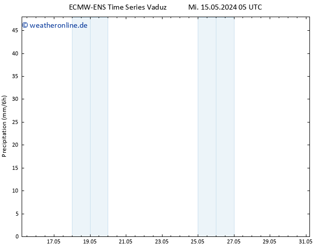 Niederschlag ALL TS Sa 18.05.2024 17 UTC