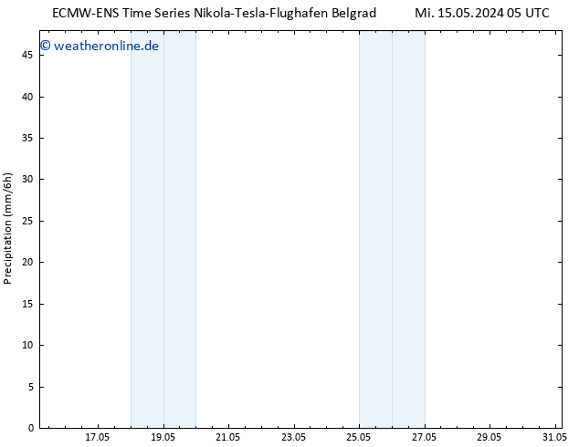 Niederschlag ALL TS Fr 17.05.2024 17 UTC