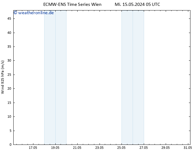 Wind 925 hPa ALL TS Mi 15.05.2024 11 UTC