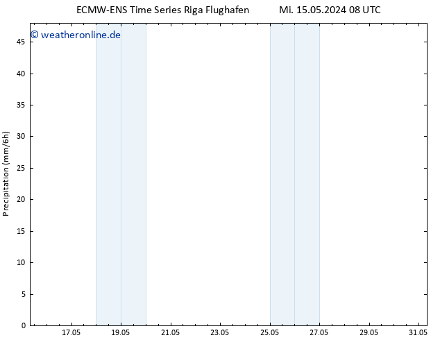 Niederschlag ALL TS Fr 17.05.2024 14 UTC