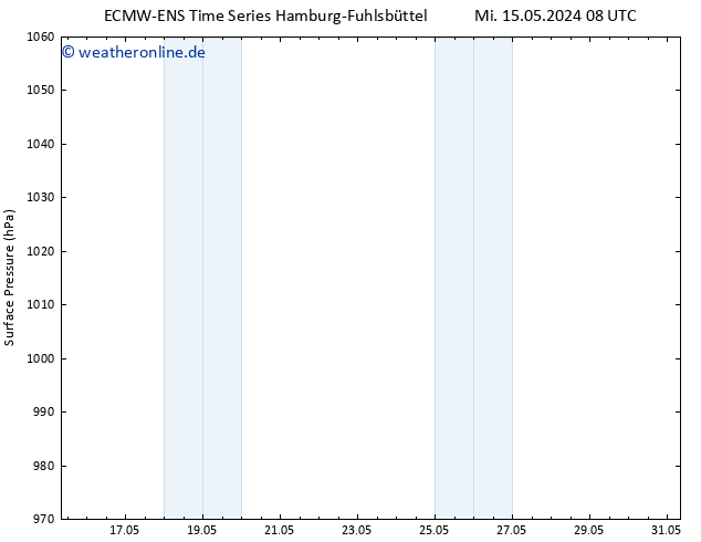 Bodendruck ALL TS Mi 15.05.2024 14 UTC