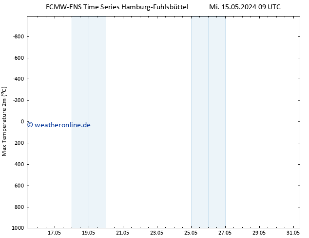 Höchstwerte (2m) ALL TS Do 16.05.2024 09 UTC