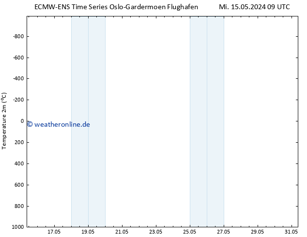 Temperaturkarte (2m) ALL TS Do 16.05.2024 09 UTC