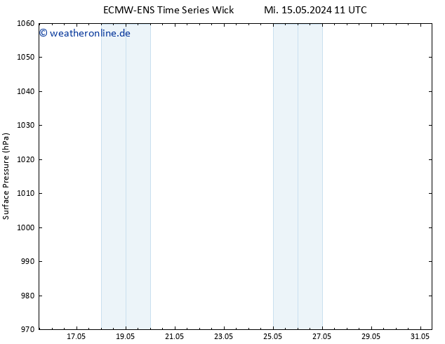 Bodendruck ALL TS Fr 17.05.2024 11 UTC